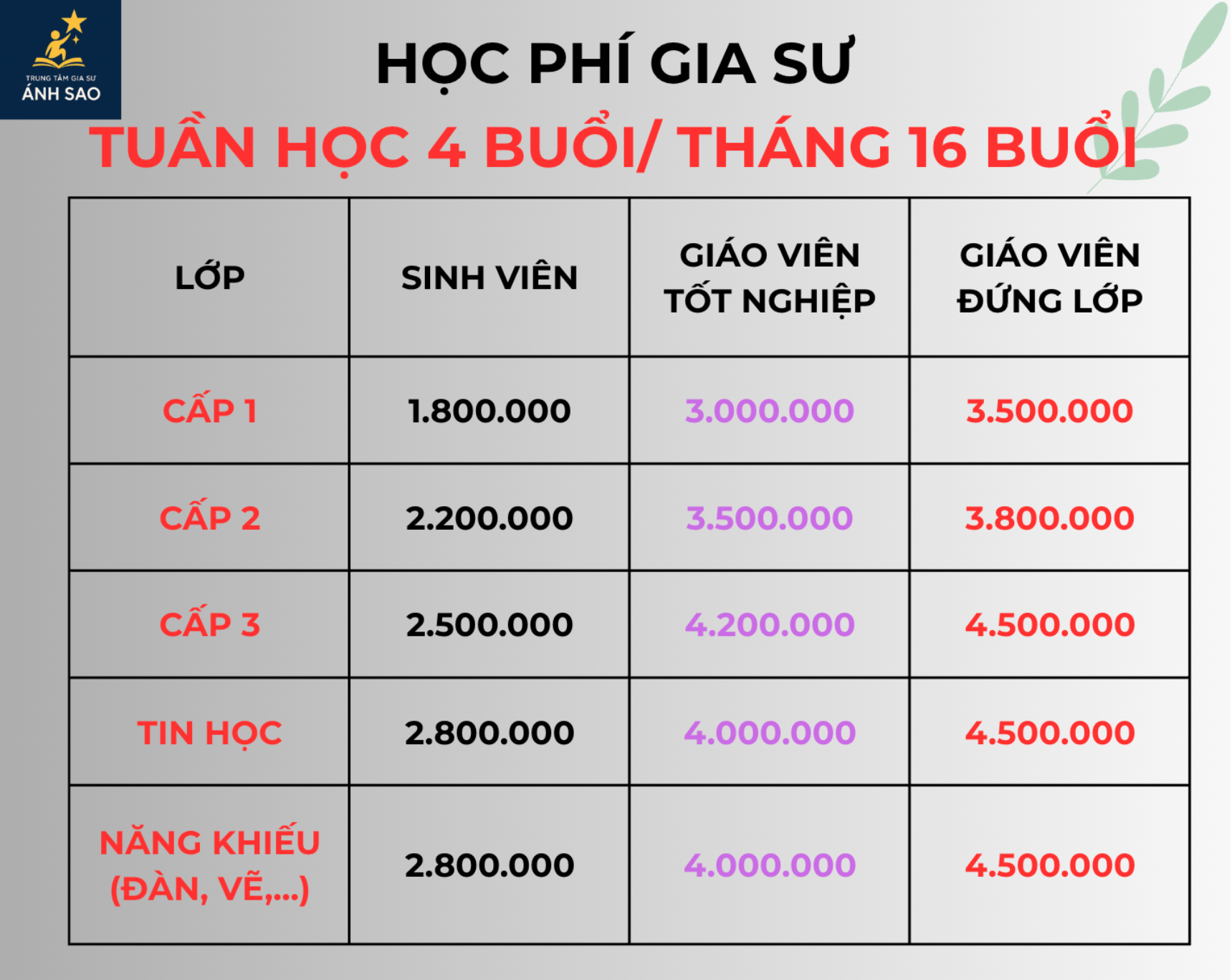 Học Phí 3