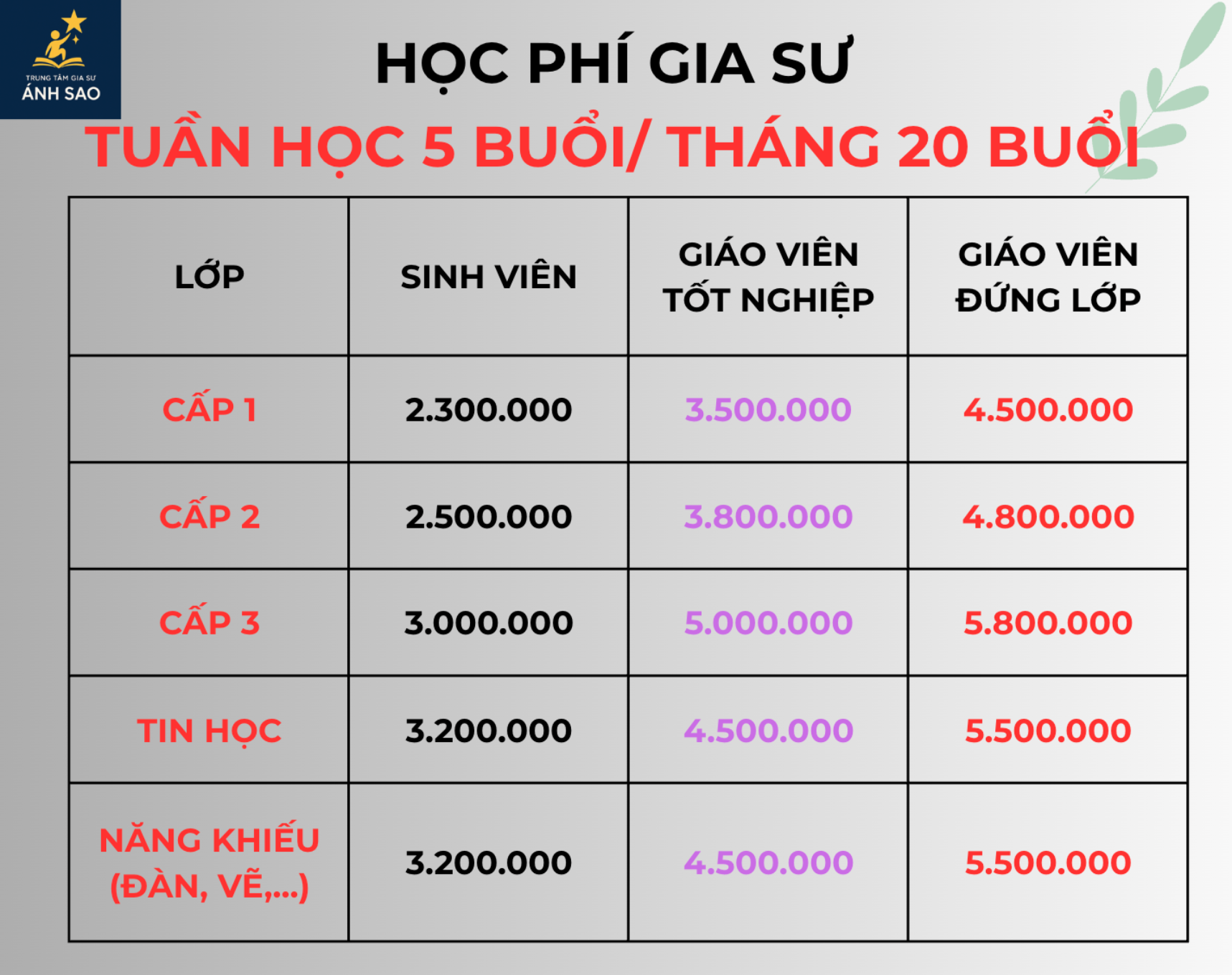 Học Phí 4