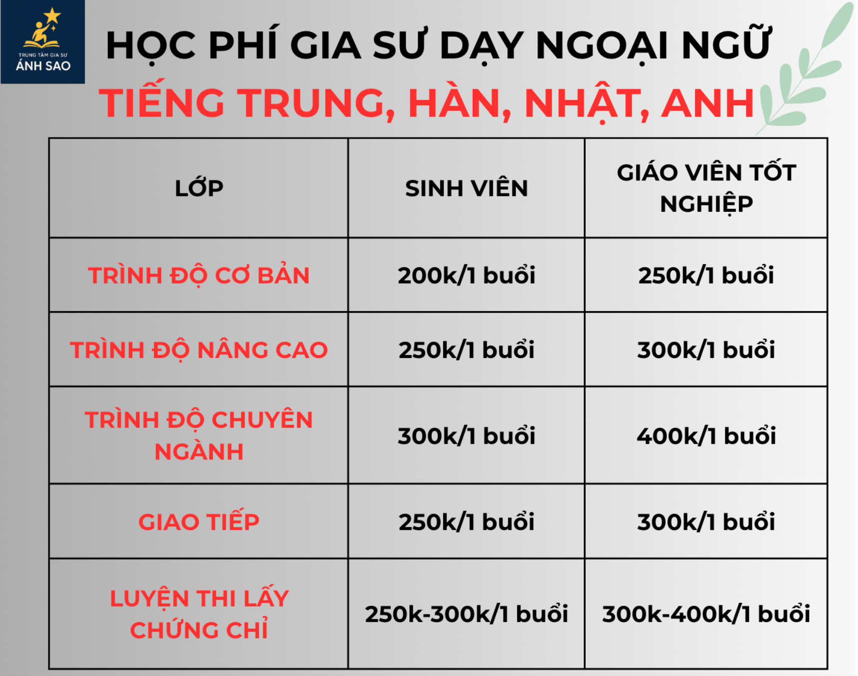 Học Phí 5